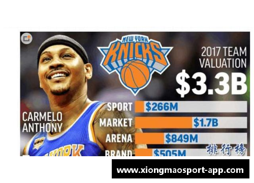 NBA球队市值排行：揭秘最值钱的篮球俱乐部排名
